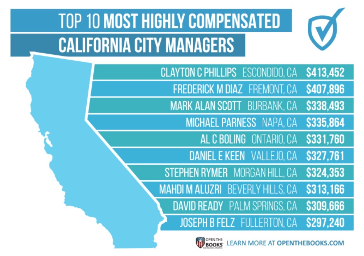 visit california salaries